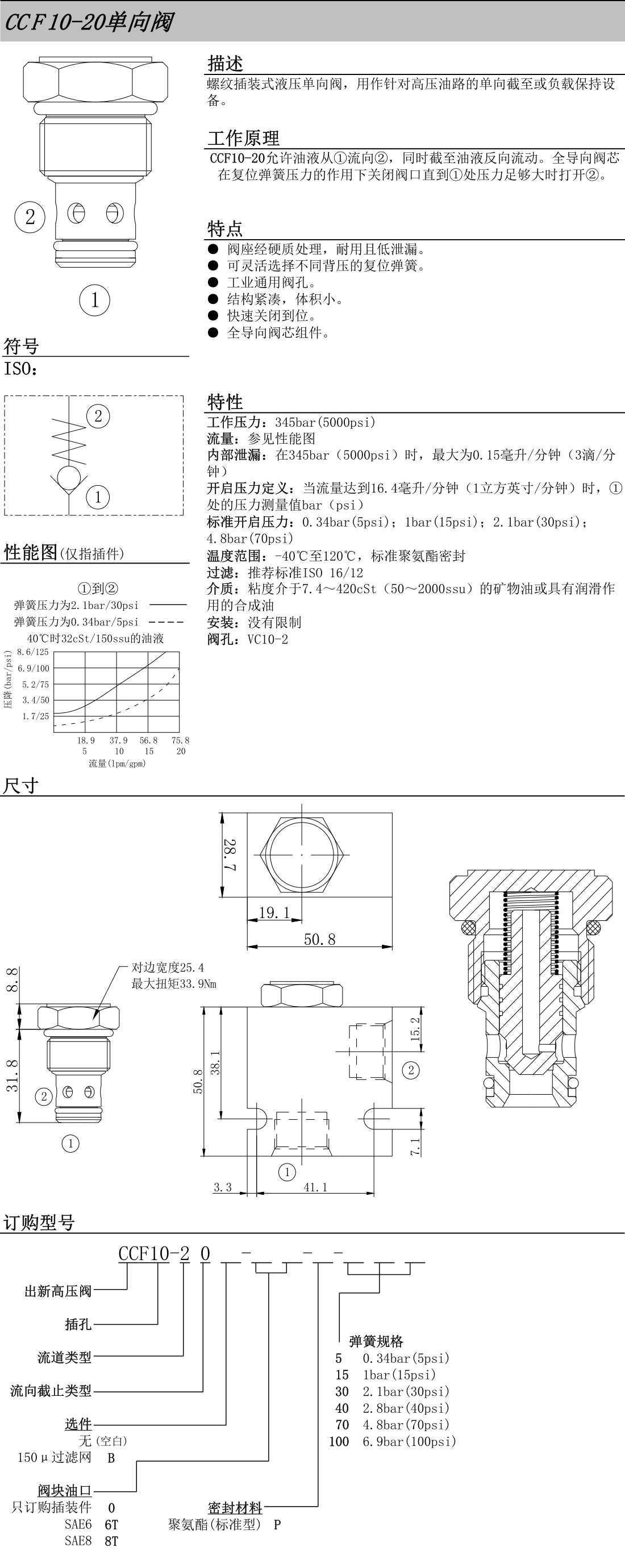 出新液壓